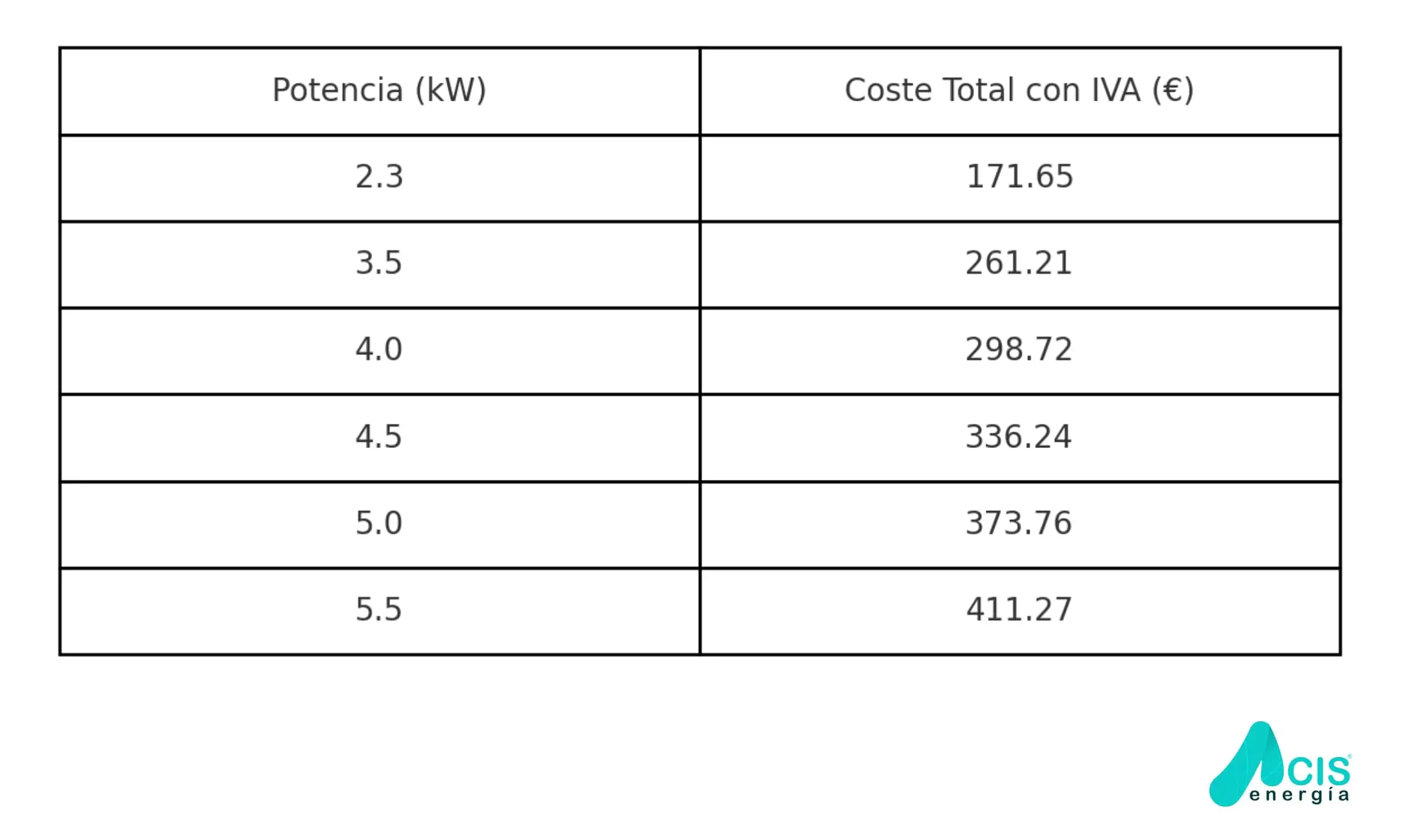 tramos potencia electrica